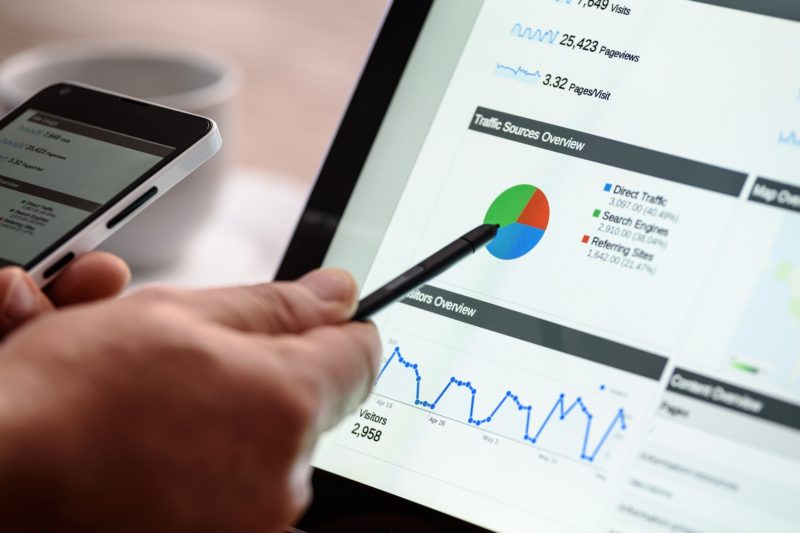 régie adwords