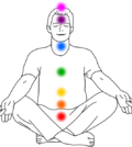 7 chakras dans notre corps